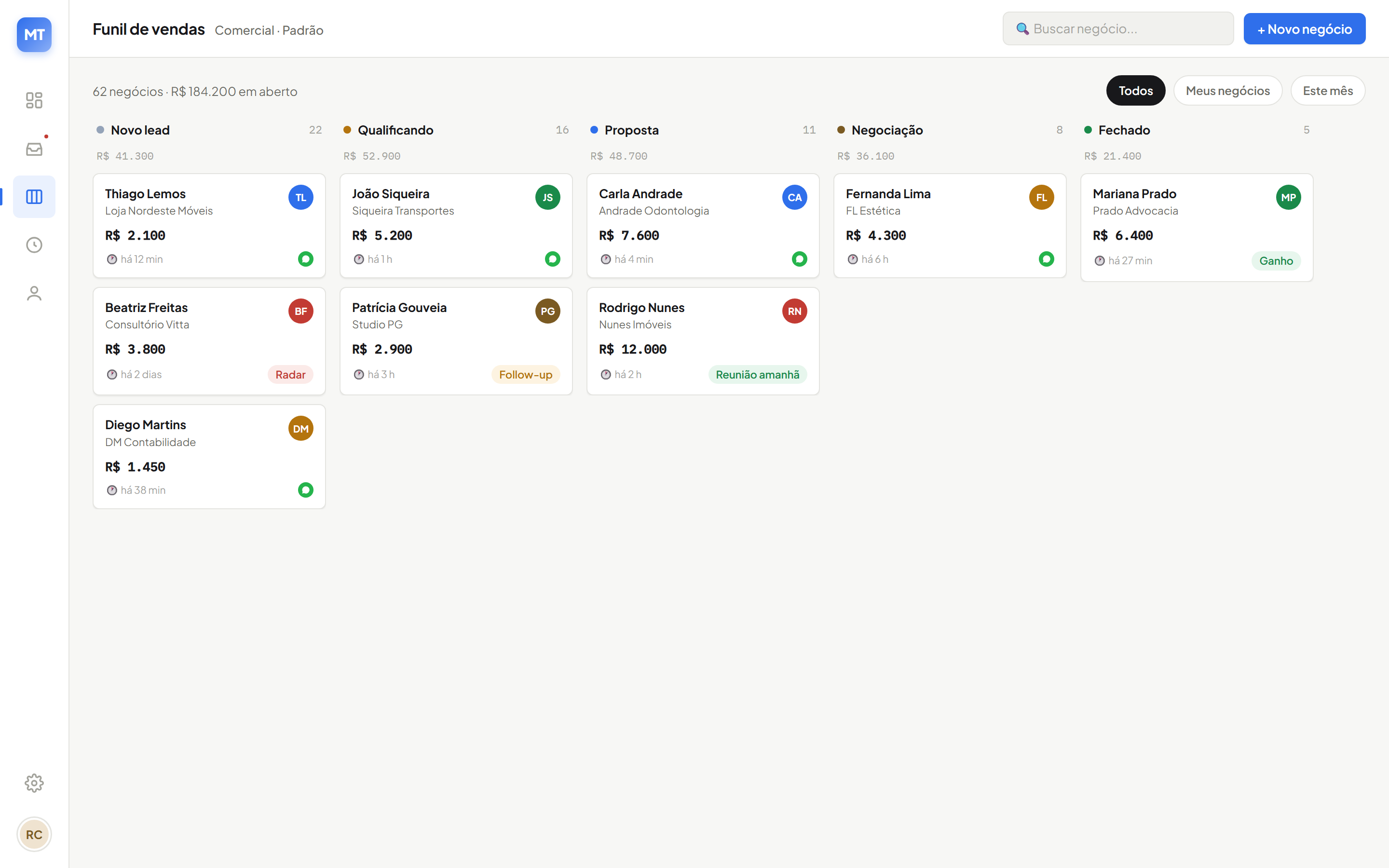Funil de vendas em Kanban da mytek: colunas Novo lead, Qualificando, Proposta, Negociação e Fechado, com cards mostrando valor do negócio e etiquetas de Radar e follow-up